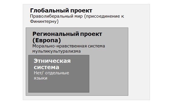 Проектность Единой Европы (ЕС)