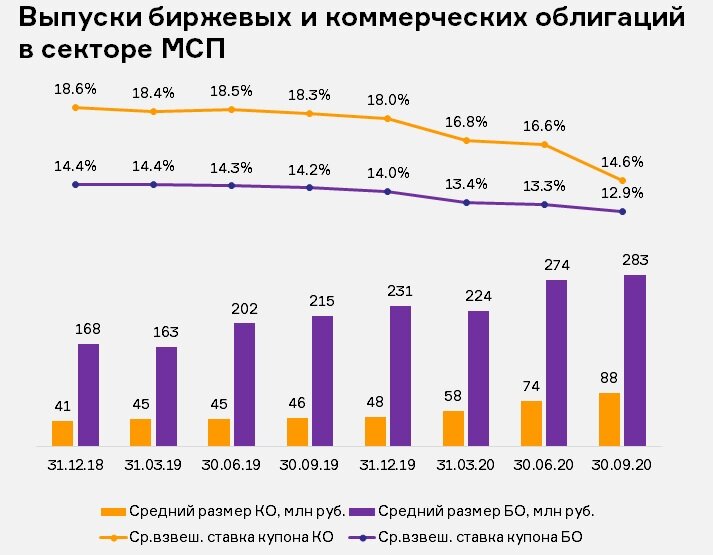 Источник: расчеты Septem Capital
