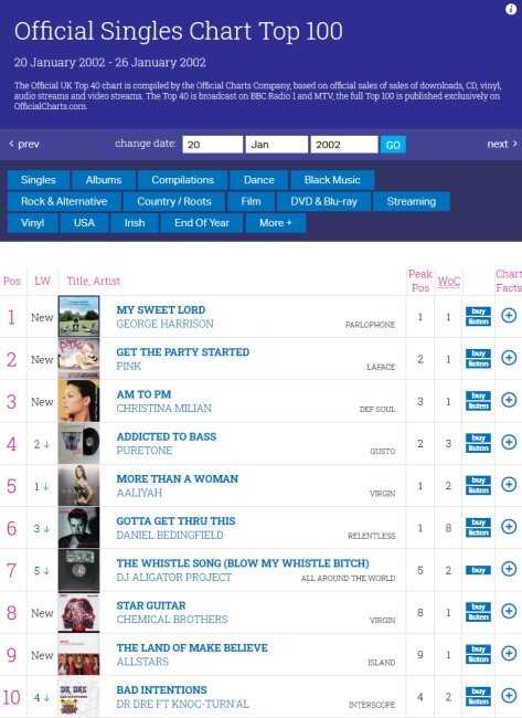Скриншот страницы https://www.officialcharts.com/charts/singles-chart/20020120/7501/