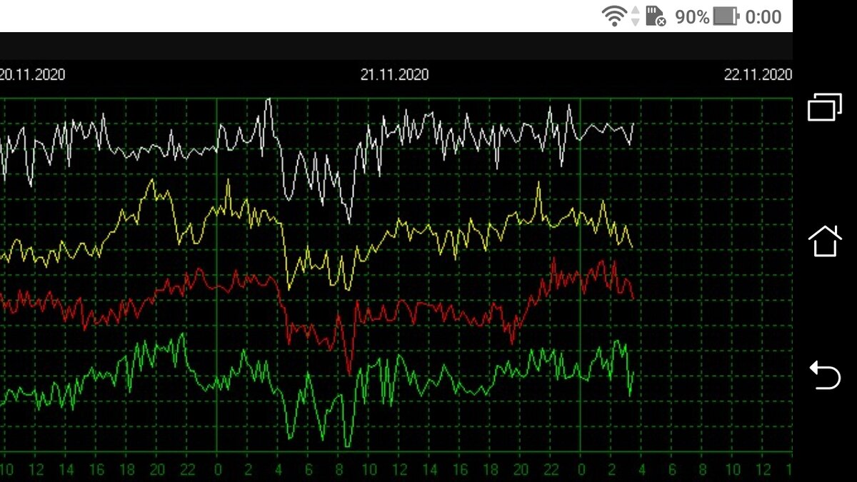 фото Энергетическая волна и её влияние на прибор резонанс частот Шумана