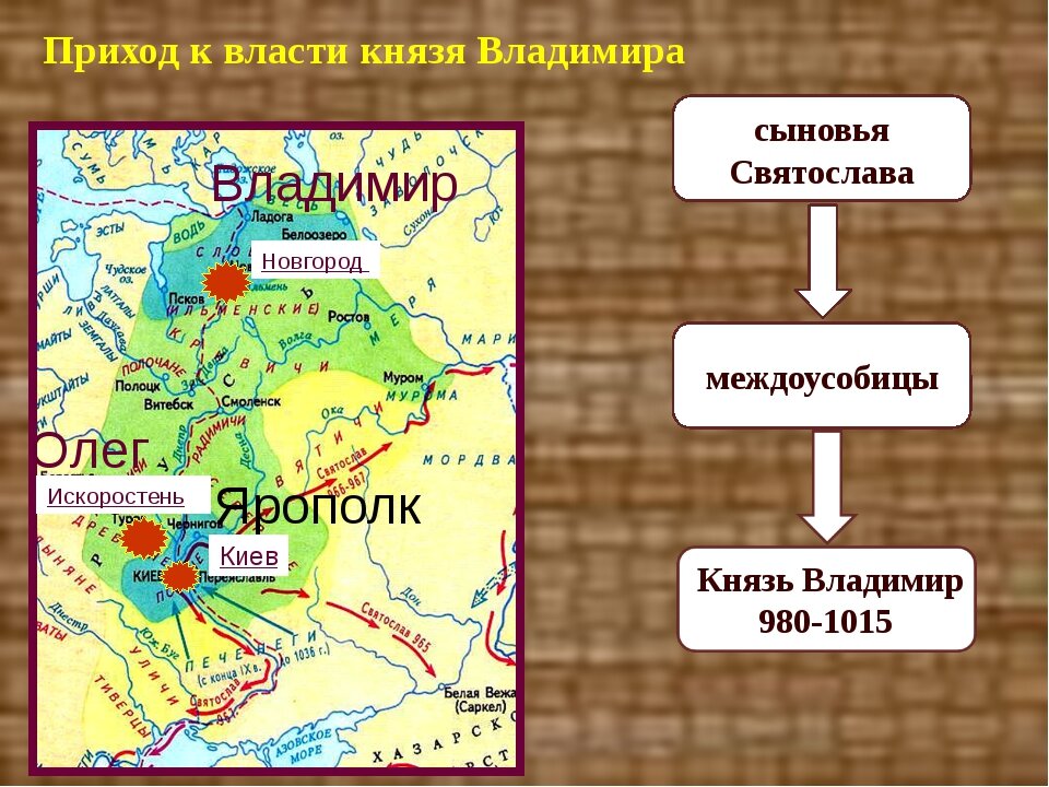 Карта руси при святославе игоревиче