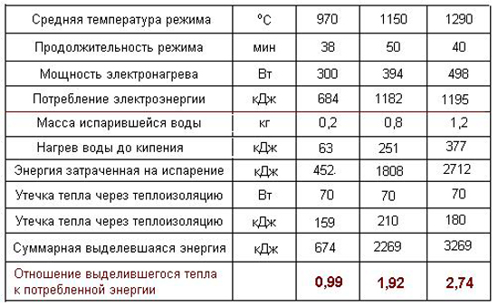 Отопление частного дома реактором Росси6