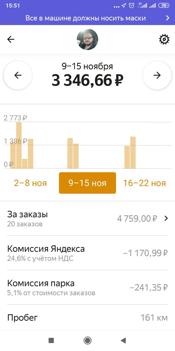 Выход на линию без покупки "безлимита" с 14.11 на 15.11.