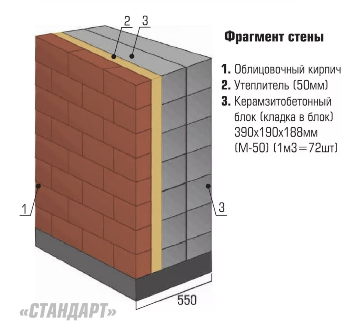 Толщина стен. Кладка из керамзитобетонных блоков толщина 200 мм. Толщина кладки керамзитобетонных блоков. Схема кладки керамзитобетонных блоков толщиной в блок. Кладка из блоков толщиной 390 мм.