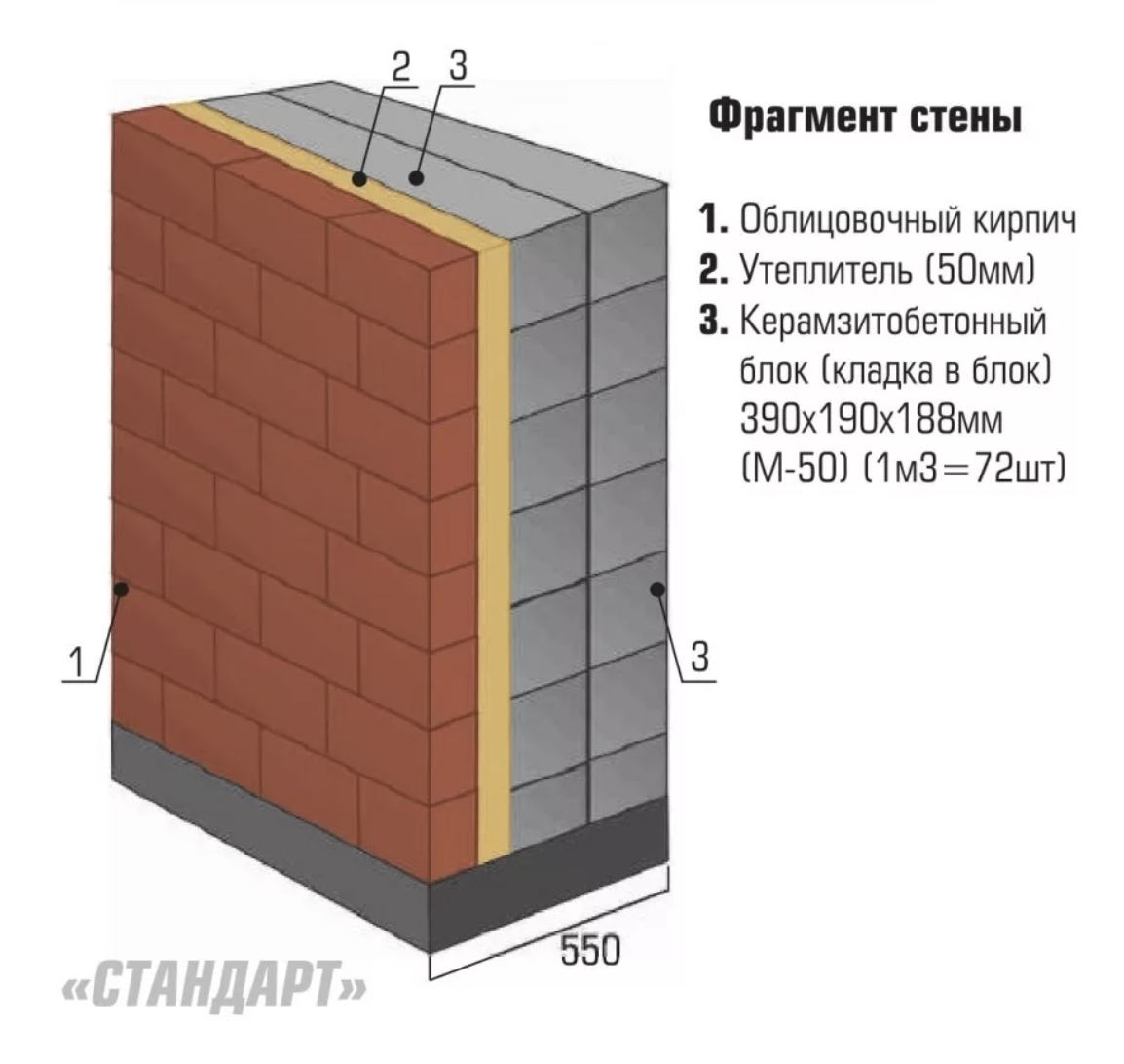 4 варианта стены из керамзитоблока | Из чего строить дом от завода ВЗКГ |  Дзен