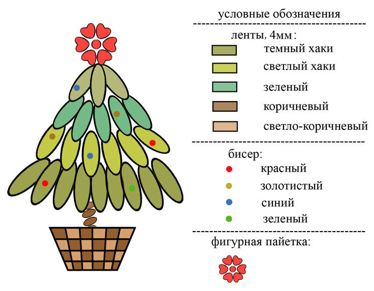 Новогодние открытки с вышивкой