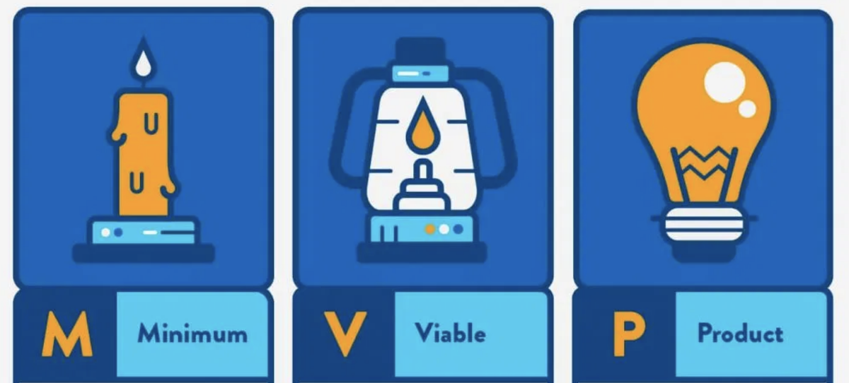 MVP - это тестовая версия продукта (сервиса) с минимальными возможностями и функционалом