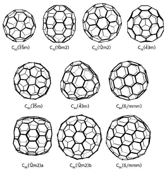 Строение молекул фуллеренов (С60 и С70 легкие, остальные относятся к тяжелым)