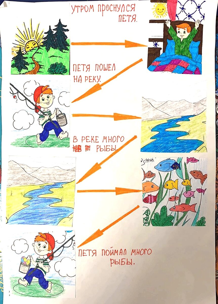 Алалия. Мой способ научить общаться ребенка-алалика | Учу сына говорить ...