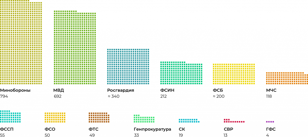 Статистика на 2018 год, тыс человек
