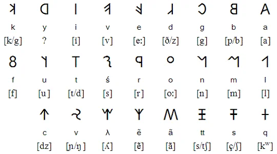 Лидийский алфавит