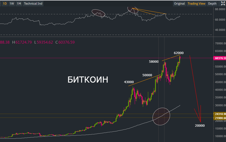 Биток март 2021