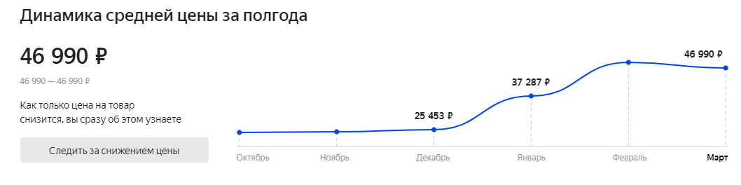 Скриншот динамики 