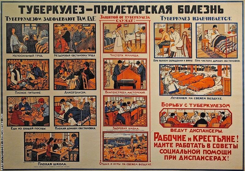 "Туберкулез - пролетарская болезнь" плакат, СССР