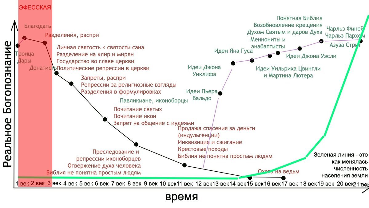 Еще одно поразительное пророчество Библии, сказанное Иисусом, и почти  полностью исполнившееся. | Ключи разумения. Апокалипсис | Дзен