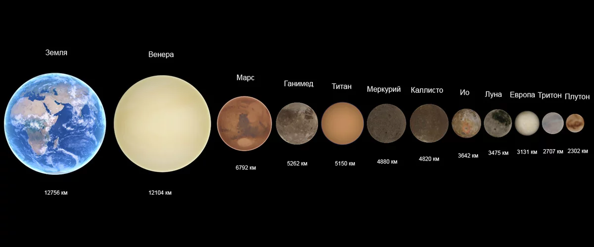 Что больше земля или звезда. Размеры планет солнечной системы. Солнечная система спутники планет солнечной системы. Планеты солнечной системы по размеру. Сравнительные Размеры планет.