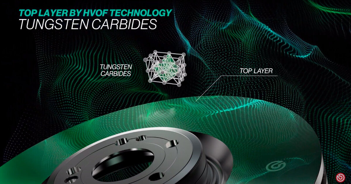 Brembo Greentive