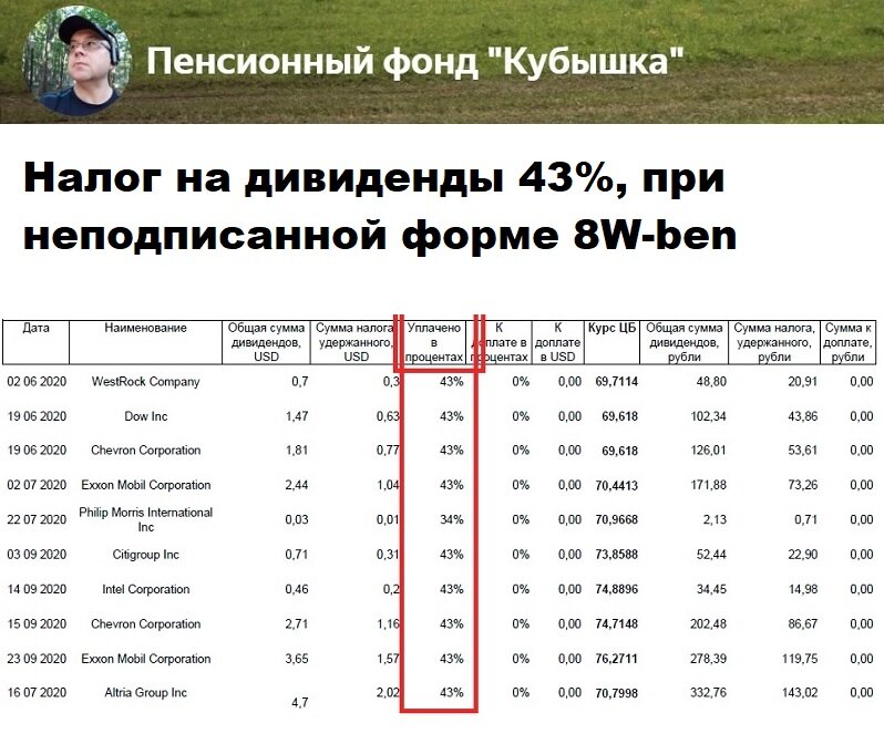 Не подписал форму 8W-ben, удержали 43% налога на дивиденды