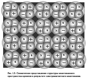 Критический анализ работ В.С. Леонова