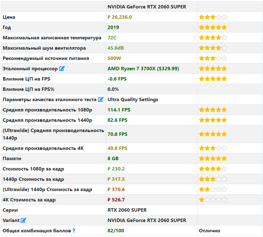 Судя по всему 3700х как раз впритык, для загрузки видео карты на 100%