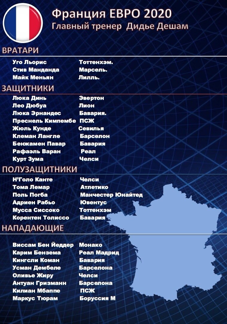 Суммарная стоимость игроков составляет 1032 млн. евро.
Средний возраст команды 27,3 года.