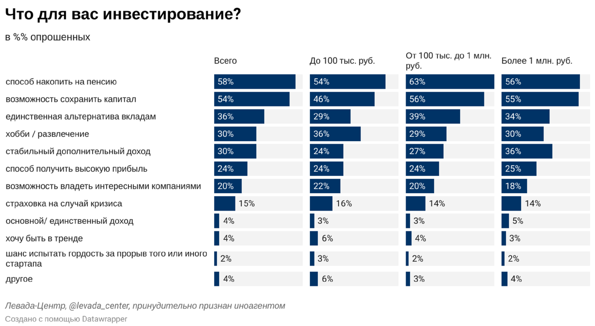 Инвесторы России. Крупные инвесторы России. Самые привлекательные для инвестиций страны. Страны инвесторы.