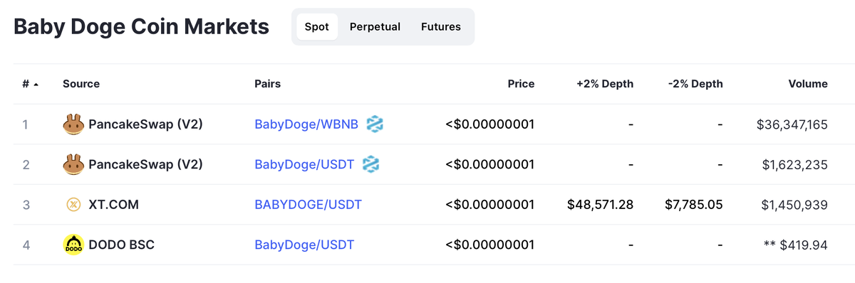 Площадки на которых можно купить BabyDoge