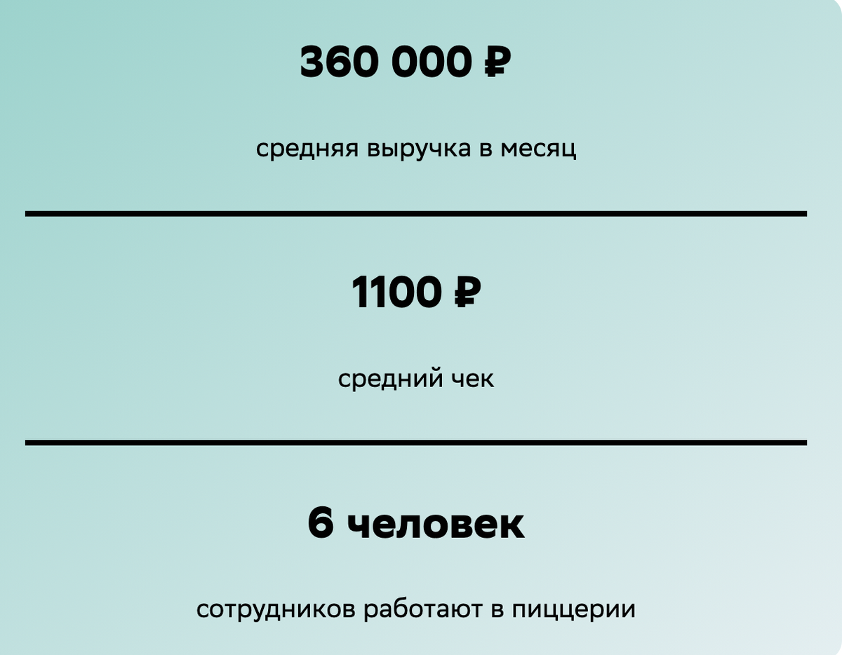 пицца соседи гомель время работы фото 64