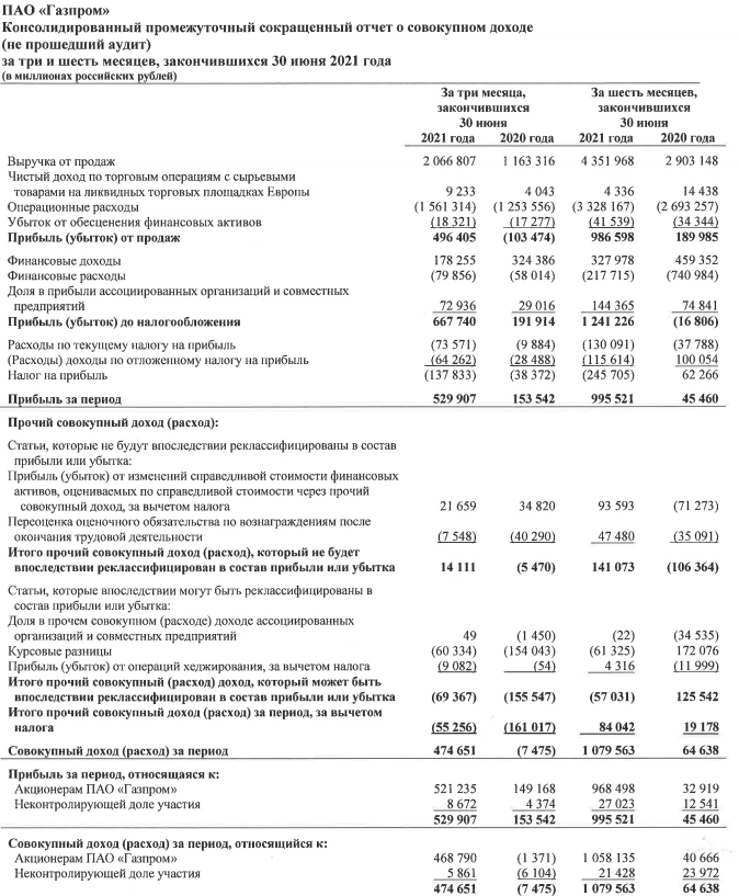 Финансовая отчетность ПАО "Газпром" по итогам 2 квартала 2021г. и 1 полугодия 2021г.