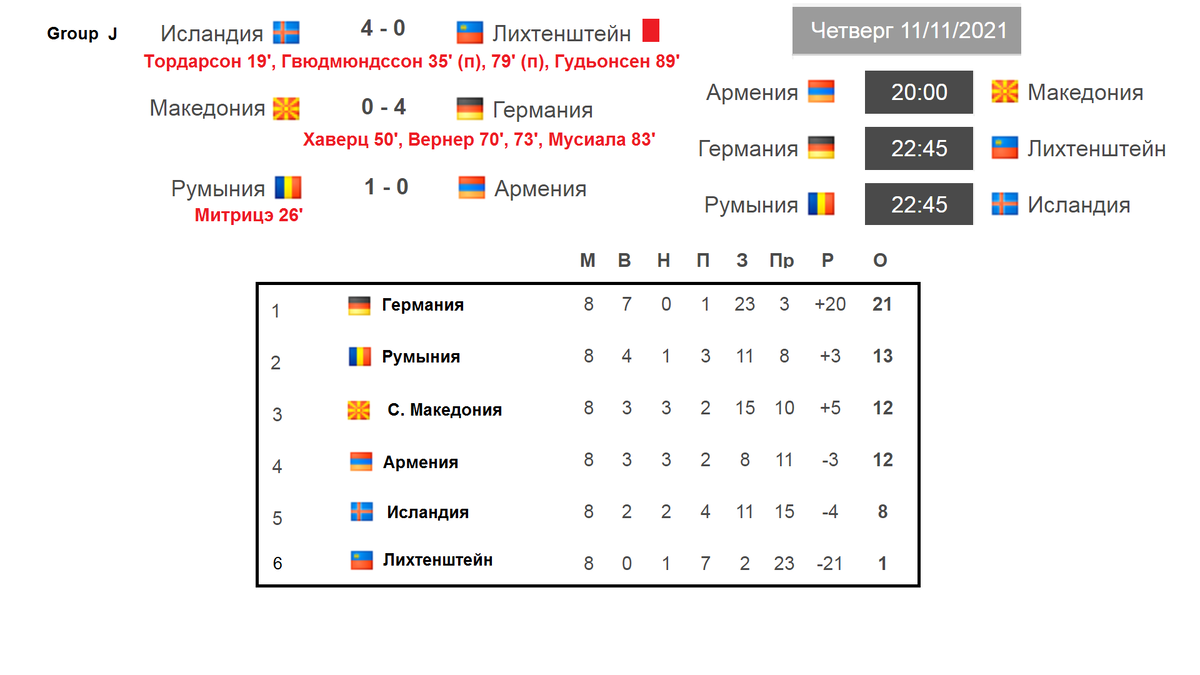 Чемпионат европы по футболу расписание результатов