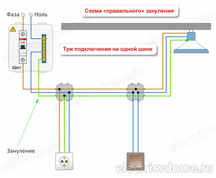 Защитное заземление и зануление