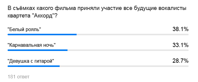 Результат тестирования. 