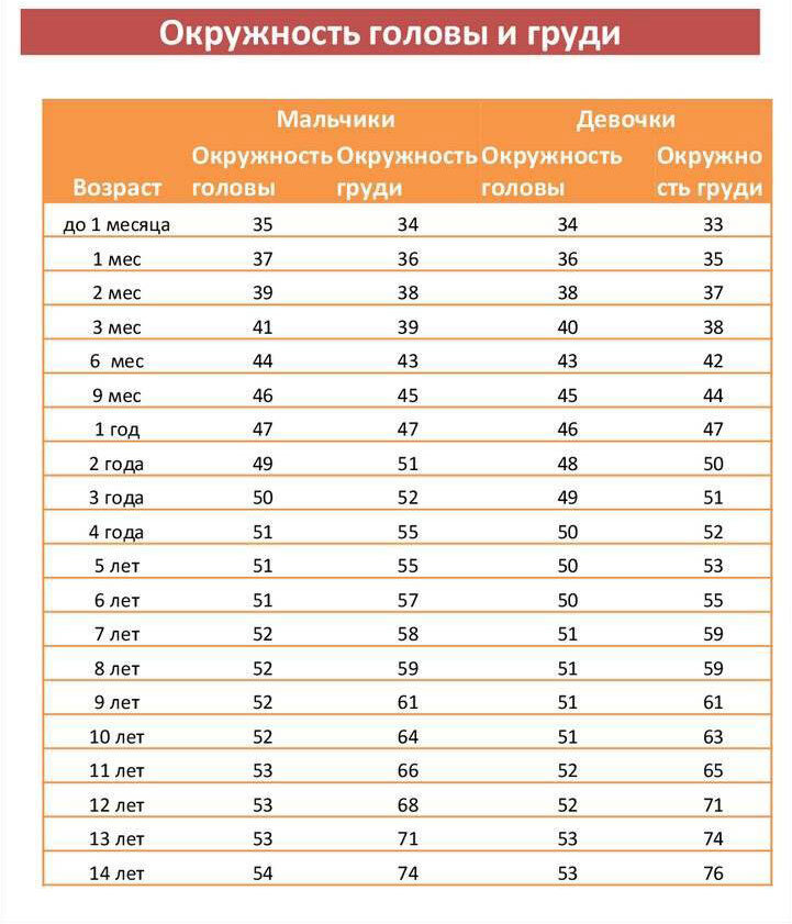 Вес новорожденного: нормы, отклонения, опасности