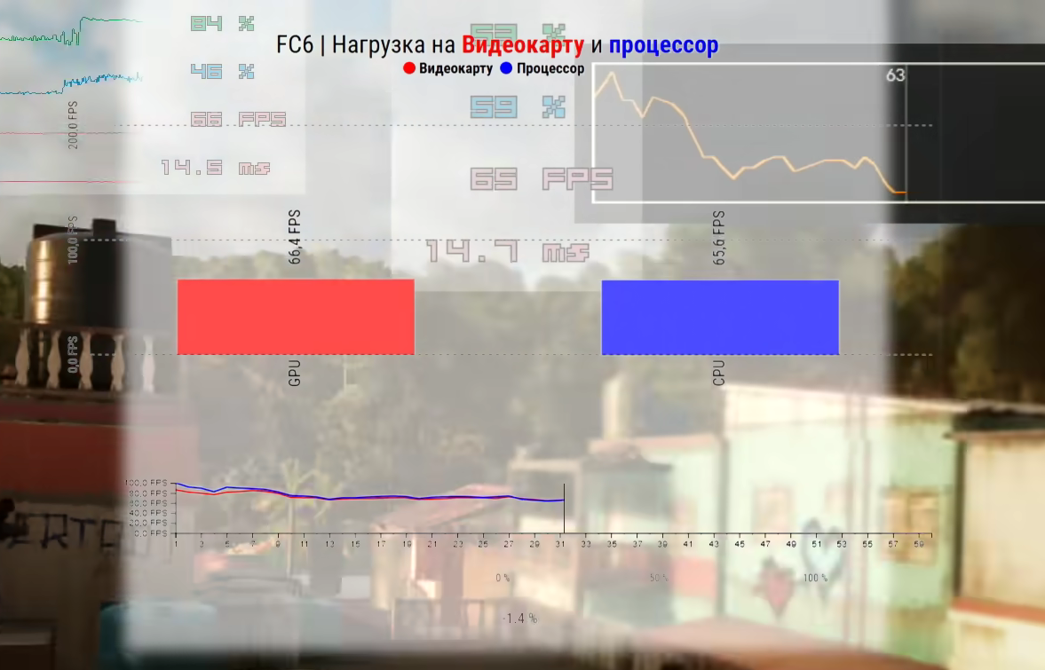 На что способен i7 7700? Тесты 5-летнего ТОПА | Mizhgunit | Дзен