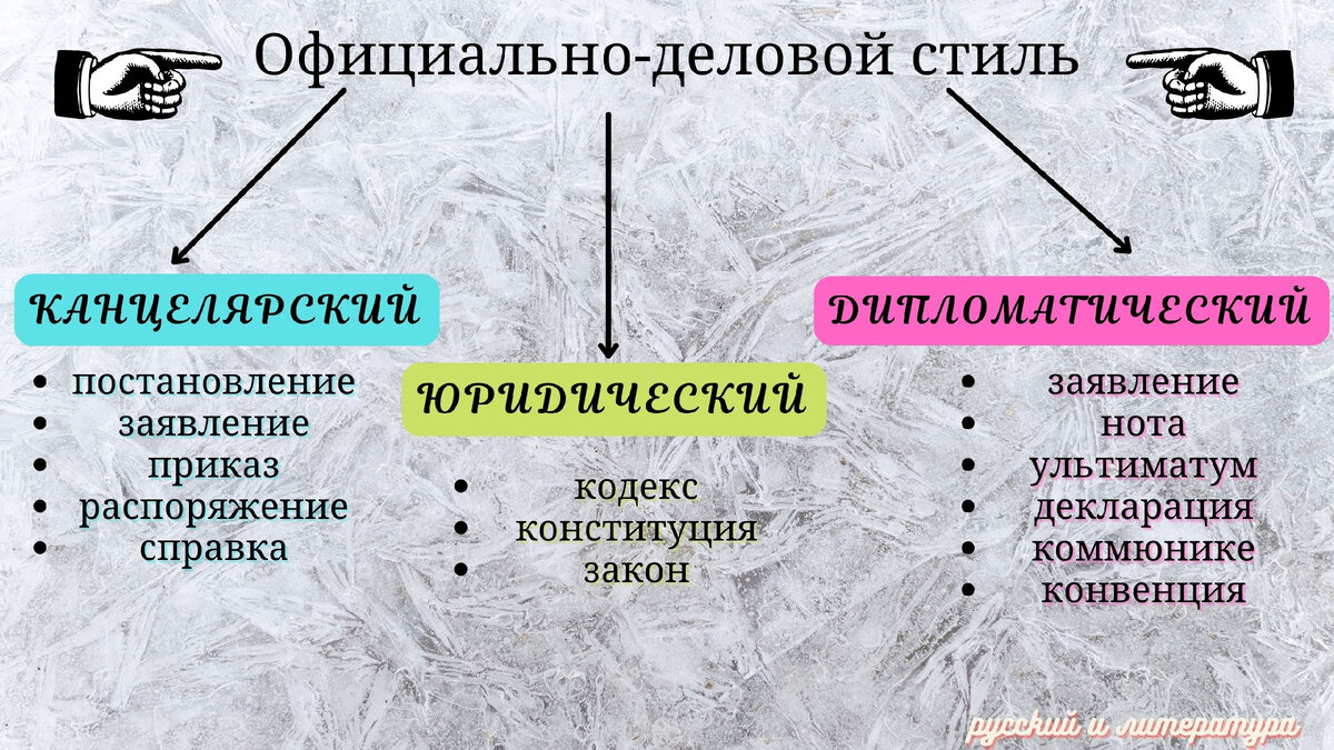 №3 в ЕГЭ по русскому языку: алгоритм выполнения и необходимая теория |  Русский и Литература | Дзен