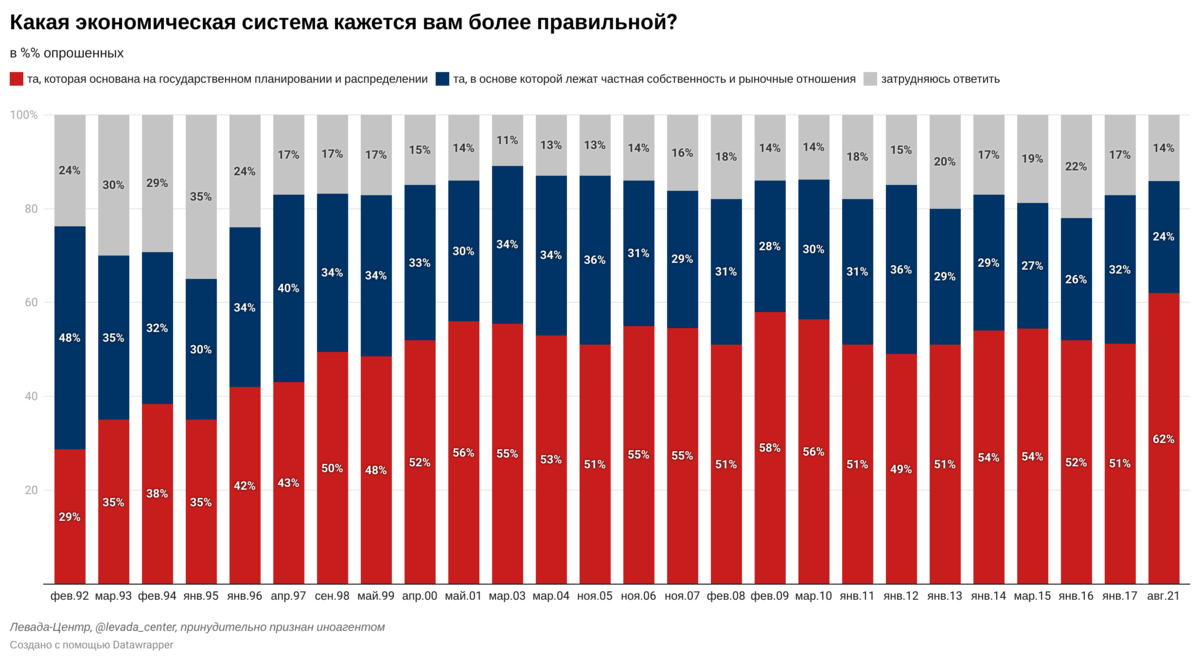 Рост благосостояния страны. Какая экономическая система в России. Плановая экономика график по странам. В каких странах сейчас плановая экономика. Страны с плановой экономикой 21 века.