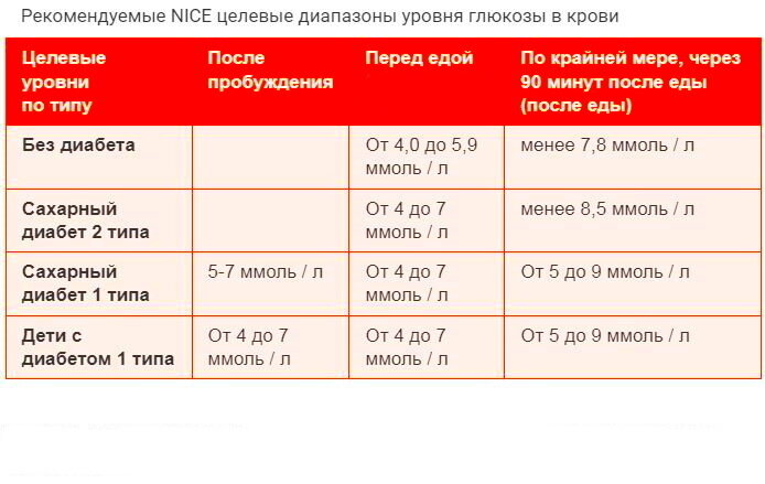 Сон и стресс