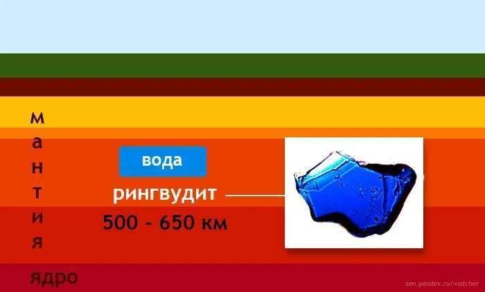 В рингвудите содержится вода в особой форме. Инфографика автора