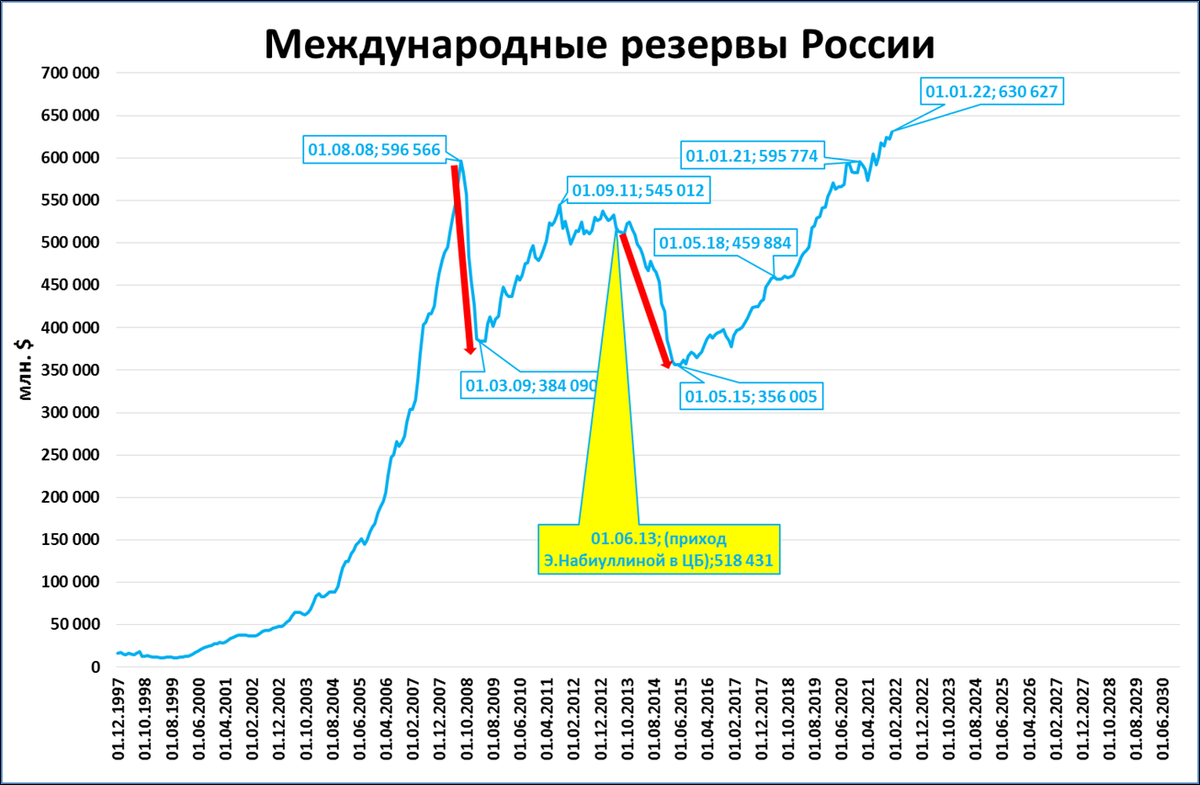 золотовалютный резерв влияет на ввп. внешний долг рф. золотовалютных резервов рк. доля экспорта в ввп. структура звр швейцарии.