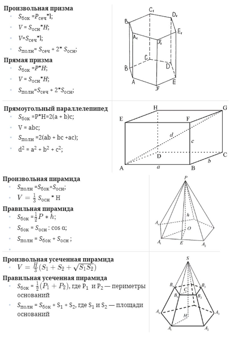 Что нужно для решения задач по стереометрии? | Как сдать ЕГЭ/ОГЭ и не сойти  с ума | Математика | Русский язык | Дзен