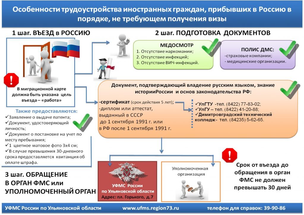 После въезда в россию