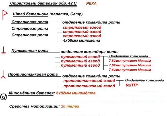 4 батальона