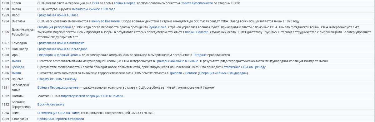 из Википедии