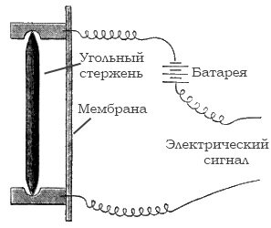 Схема строения первого угольного микрофона.