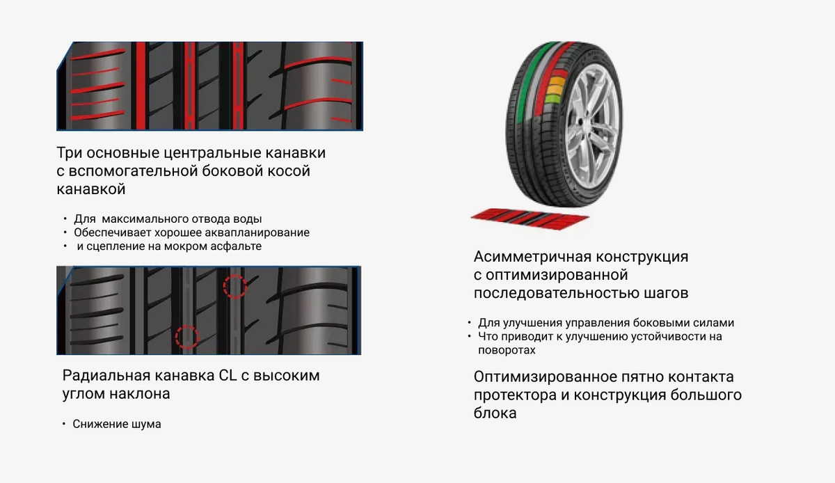 Модель пользуется спросом за счет длительного эксплуатационного срока