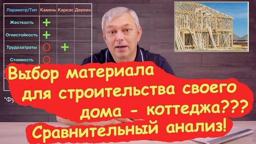 Выбор типа каркаса для своего дома-коттеджа. Сравнение домов из газобетона, каркасного, деревянного.