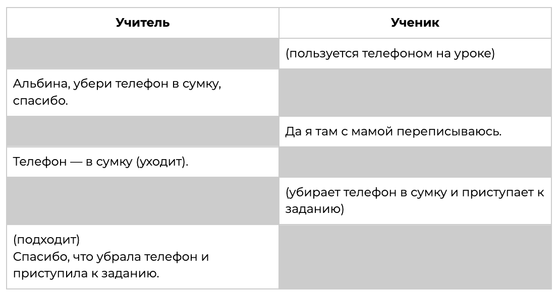 Как поддерживать дисциплину в классе