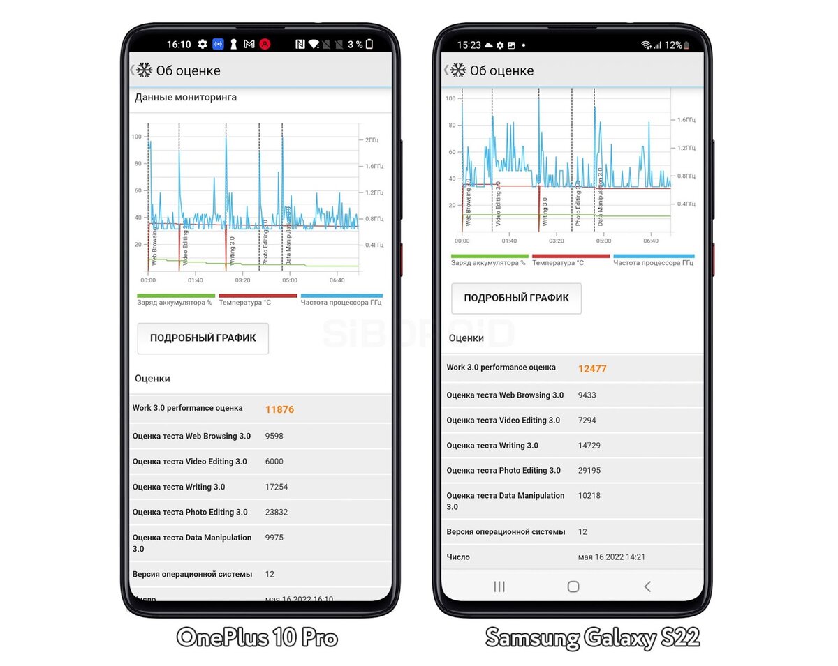 Oneplus 10 pro white. Oneplus 10 pro 5g. Oneplus 10 pro размеры. Сравнение oneplus 10. Сравнение oneplus 10.