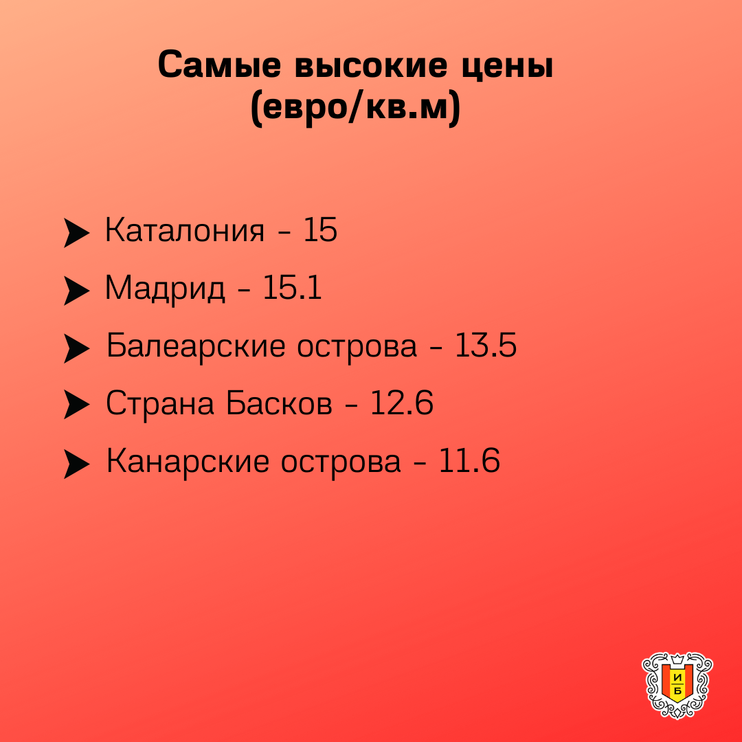 -2-2