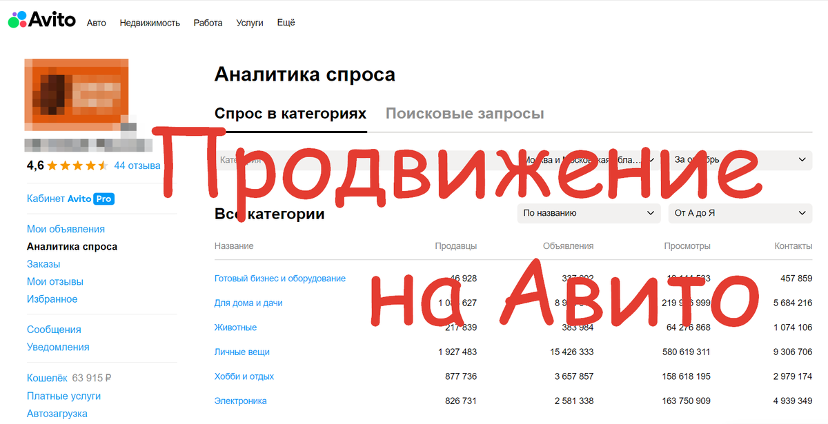 Авито реклама белгород. Авито рекламные компании.